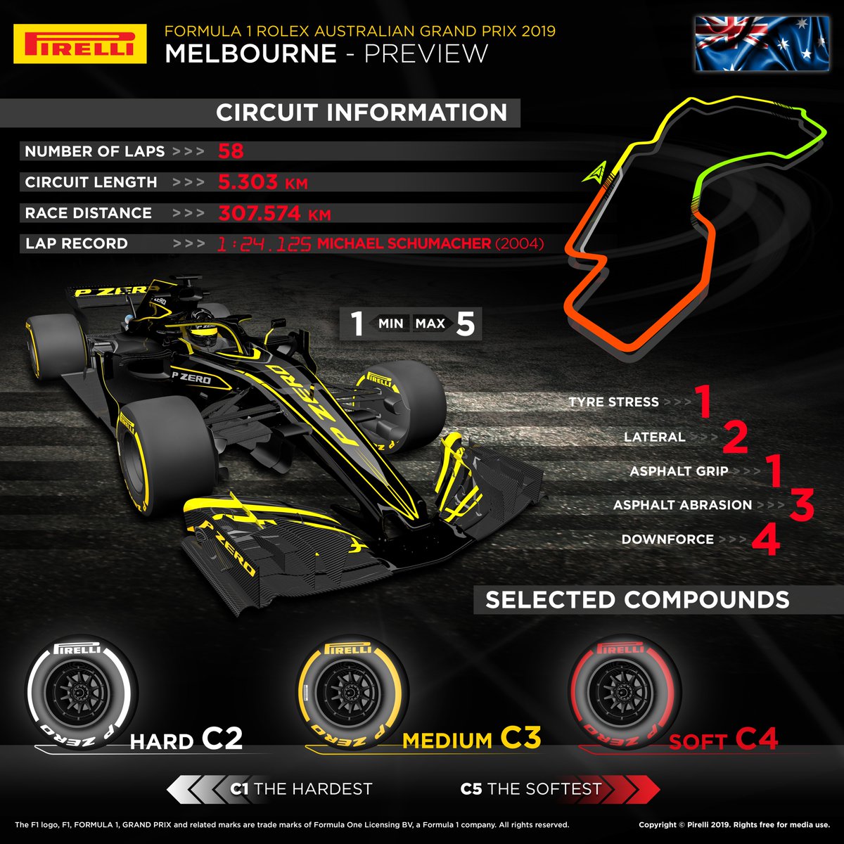 Anteprima Pirelli Gran Premio d'Australia 2019